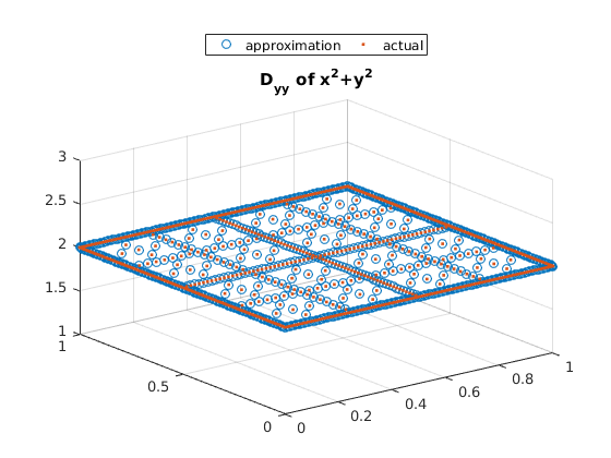 Sparse grid supersampling что это